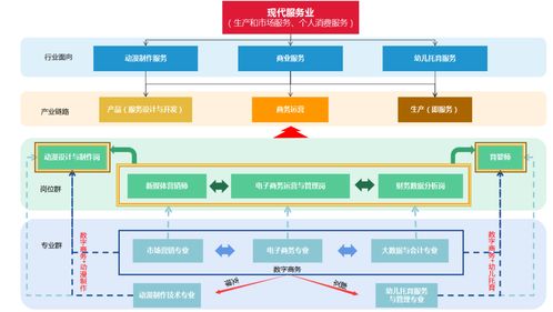 数字引领财经商贸类专业建设 赋能职教育人高质量——以安防工程技术服务为例
