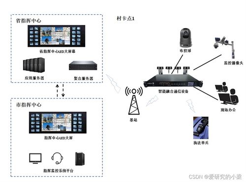 乾元通4G/5G多链路图传技术 巩固安防监控行业的技术基石