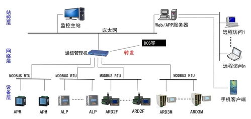 安科瑞郭希 智能电网领域的技术工程师与测量仪表专家